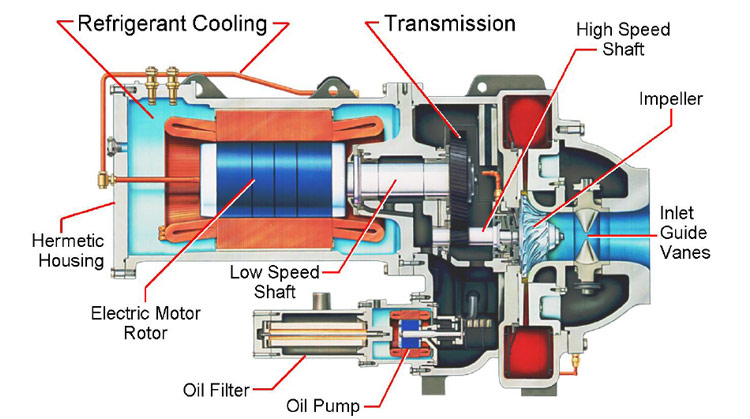 Talk to the Industrial Chiller Experts! Talk to the Industrial Chiller Experts!